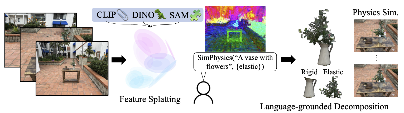 Fig. 1: Overview