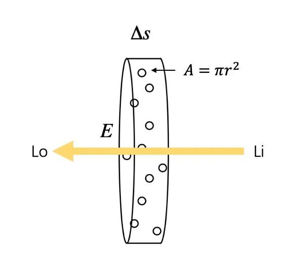 Fig. 5