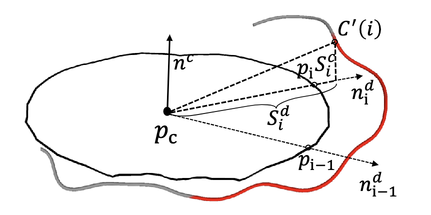 Fig. 2: 可视化无交点曲线变形