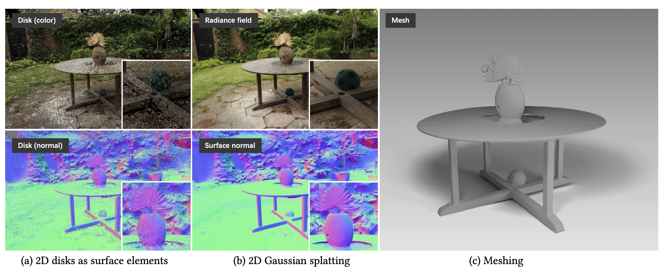 Fig. 1: Overview