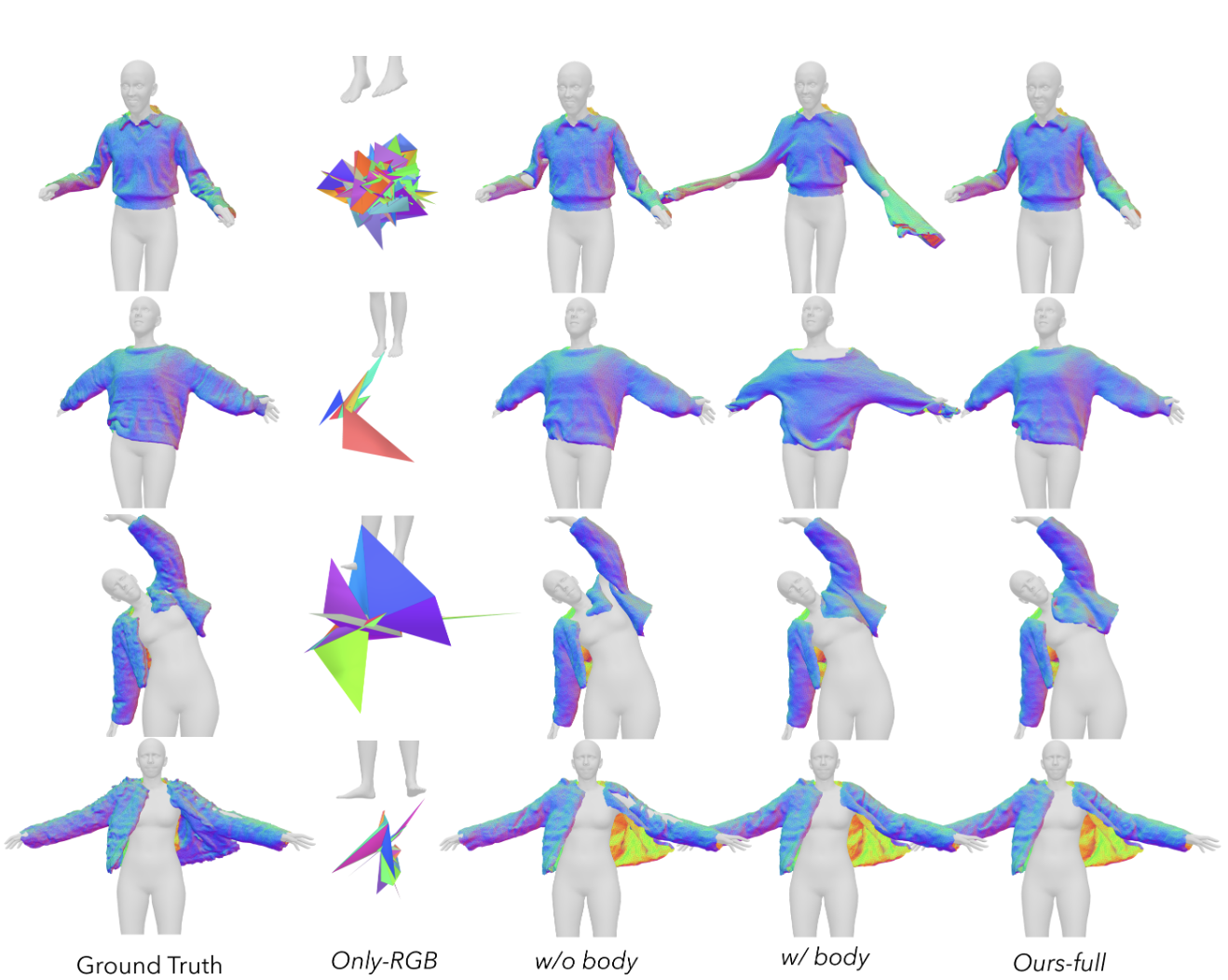 Fig. 4: Ablation study of mesh registration