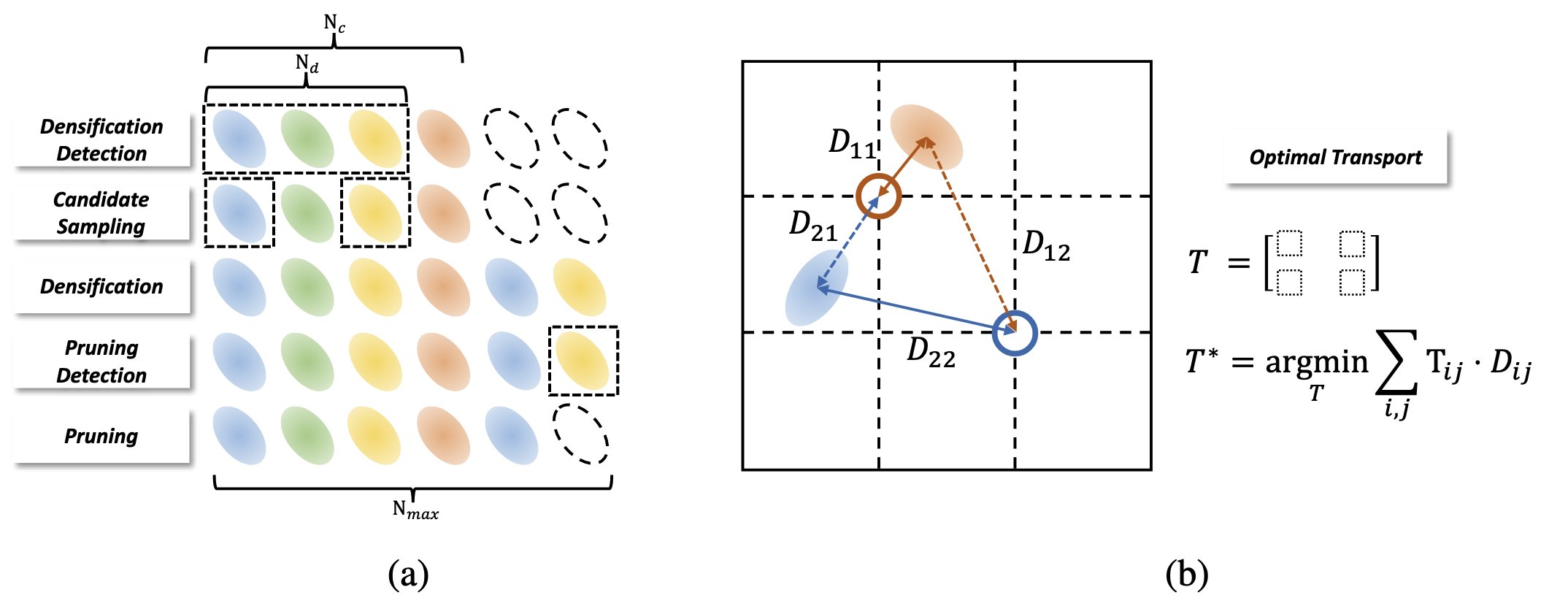 Fig. 3: Illustration of representation construction