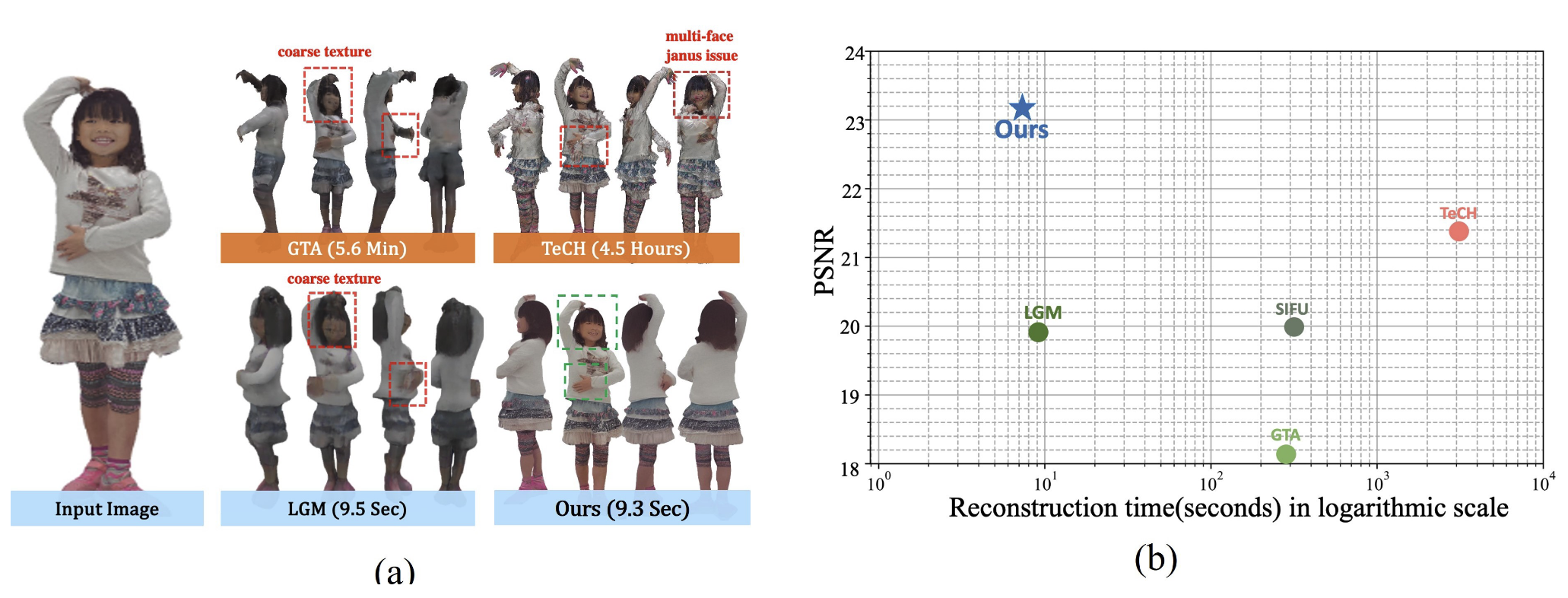 Fig. 1: Overview