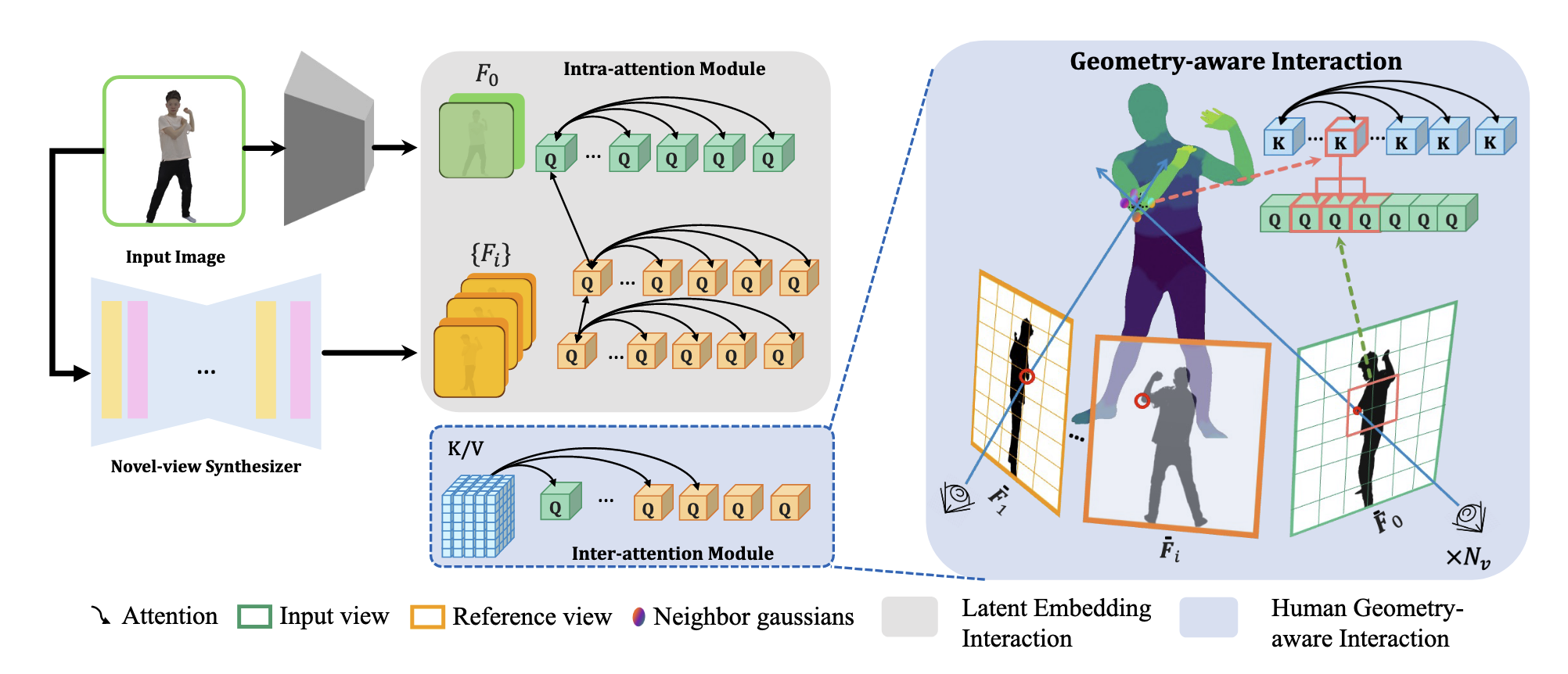 Fig. 3: Illustration of latent reconstruction transformer