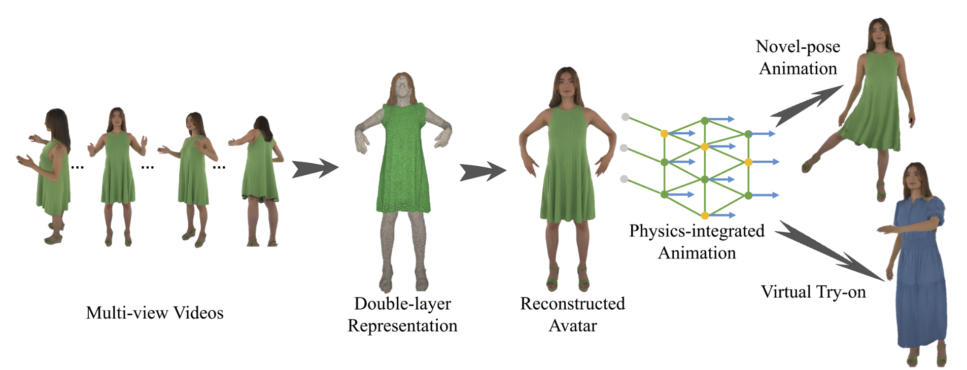 Fig. 1: Overview